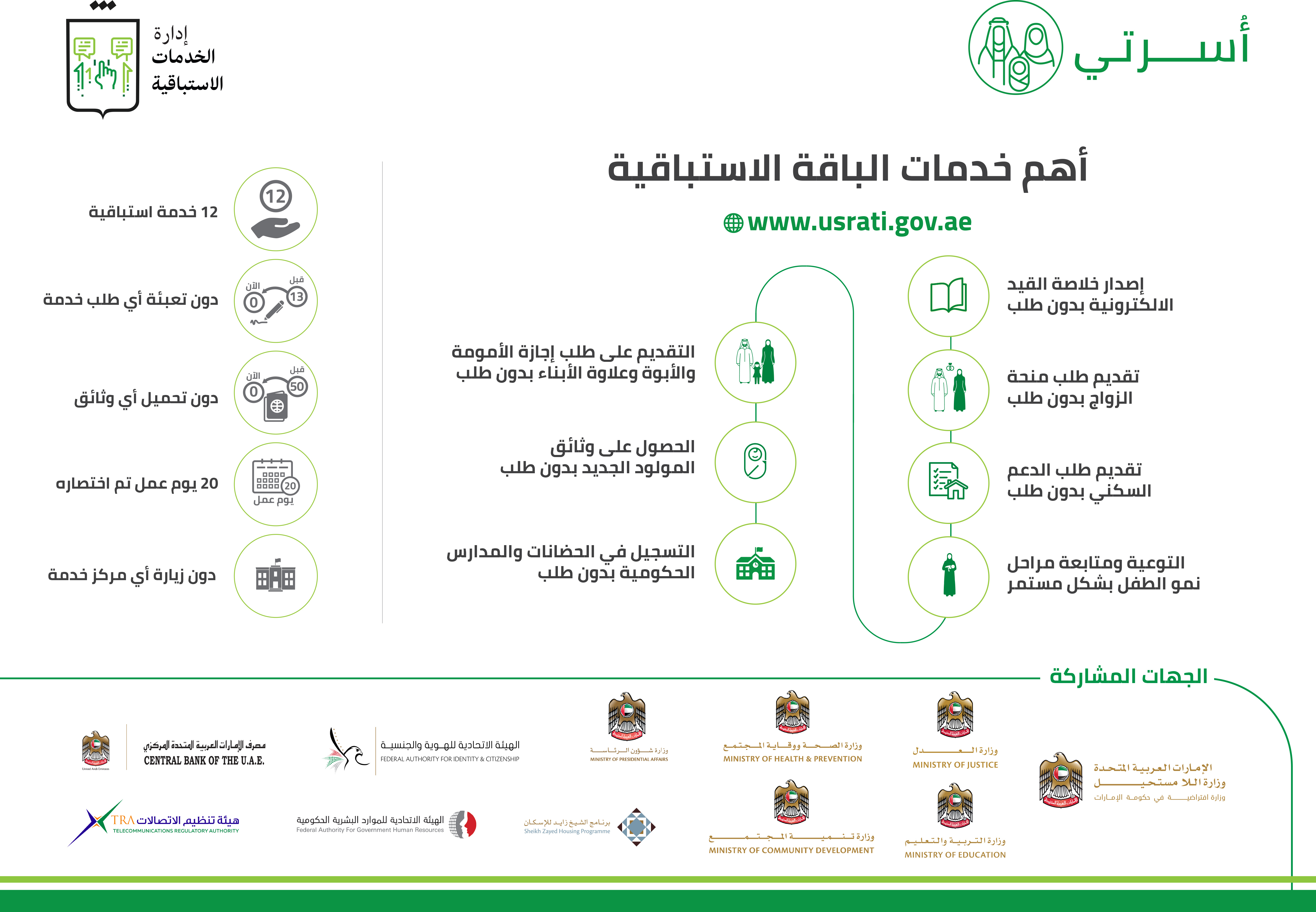 "الاتحادية للهوية والجنسية" تفعل مجموعة من الخدمات الاستباقية